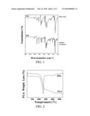 DI-(4-vinylpyridine) metal phthalocyanine compound, composition comprising the same and preparation method thereof diagram and image