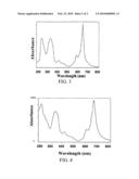 DI-(4-vinylpyridine) metal phthalocyanine compound, composition comprising the same and preparation method thereof diagram and image