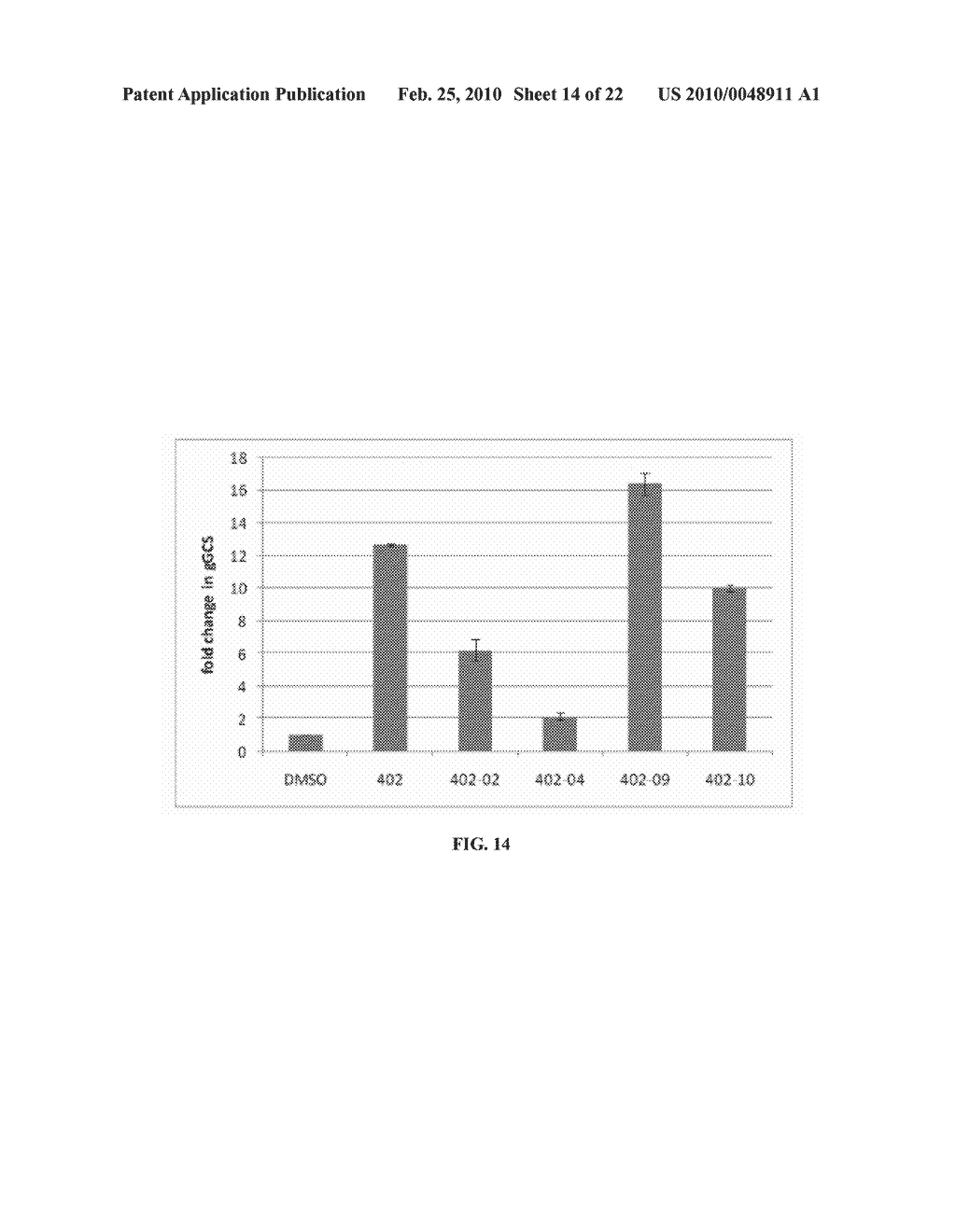 ANTIOXIDANT INFLAMMATION MODULATORS: NOVEL DERIVATIVES OF OLEANOLIC ACID - diagram, schematic, and image 15