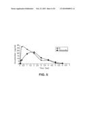 Novel C-17-Heteroaryl Steroidal CYP17 Inhibitors/Antiandrogens, In Vitro Biological Activities, Pharmacokinetics and Antitumor Activity diagram and image