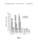 Novel C-17-Heteroaryl Steroidal Cyp17 Inhibitors/Antiandrogens, In Vitro Biological Activities, Pharmacokinetics and Antitumor Activity diagram and image