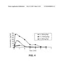 Novel C-17-Heteroaryl Steroidal Cyp17 Inhibitors/Antiandrogens, In Vitro Biological Activities, Pharmacokinetics and Antitumor Activity diagram and image