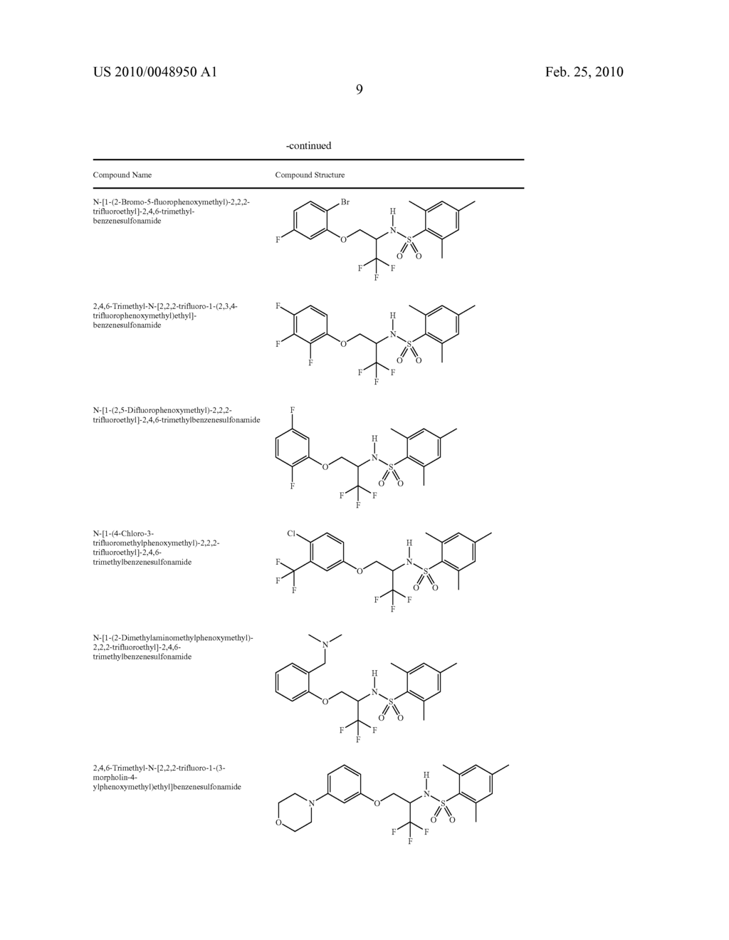 Glucocorticoid Mimetics, Methods of Making Them, Pharmaceutical Compositions and Uses Thereof - diagram, schematic, and image 10