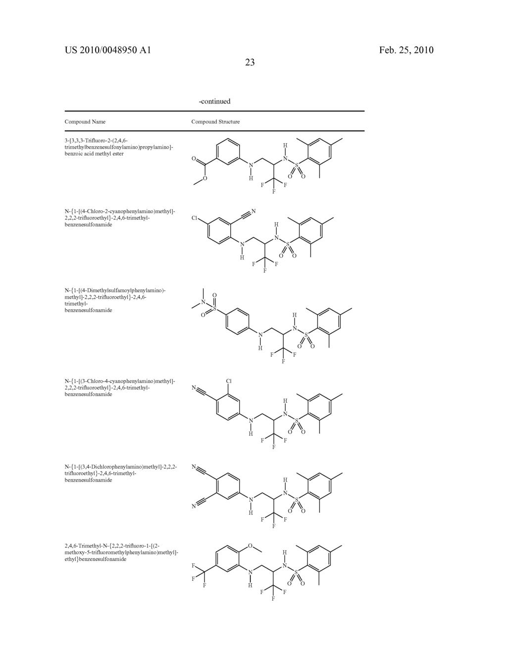 Glucocorticoid Mimetics, Methods of Making Them, Pharmaceutical Compositions and Uses Thereof - diagram, schematic, and image 24