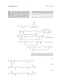DIHYDRAZIDE COMPOUNDS, PREPARATION AND USES THEREOF diagram and image