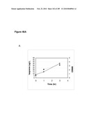 COMPOSITIONS AND METHODS FOR PRODUCING ISOPRENE FREE OF C5 HYDROCARBONS UNDER DECOUPLING CONDITIONS AND/OR SAFE OPERATING RANGES diagram and image