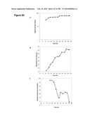 COMPOSITIONS AND METHODS FOR PRODUCING ISOPRENE FREE OF C5 HYDROCARBONS UNDER DECOUPLING CONDITIONS AND/OR SAFE OPERATING RANGES diagram and image