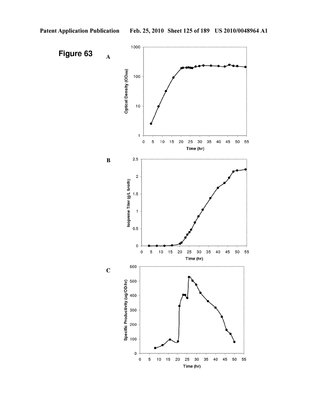 COMPOSITIONS AND METHODS FOR PRODUCING ISOPRENE FREE OF C5 HYDROCARBONS UNDER DECOUPLING CONDITIONS AND/OR SAFE OPERATING RANGES - diagram, schematic, and image 126