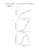 COMPOSITIONS AND METHODS FOR PRODUCING ISOPRENE FREE OF C5 HYDROCARBONS UNDER DECOUPLING CONDITIONS AND/OR SAFE OPERATING RANGES diagram and image