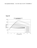 COMPOSITIONS AND METHODS FOR PRODUCING ISOPRENE FREE OF C5 HYDROCARBONS UNDER DECOUPLING CONDITIONS AND/OR SAFE OPERATING RANGES diagram and image