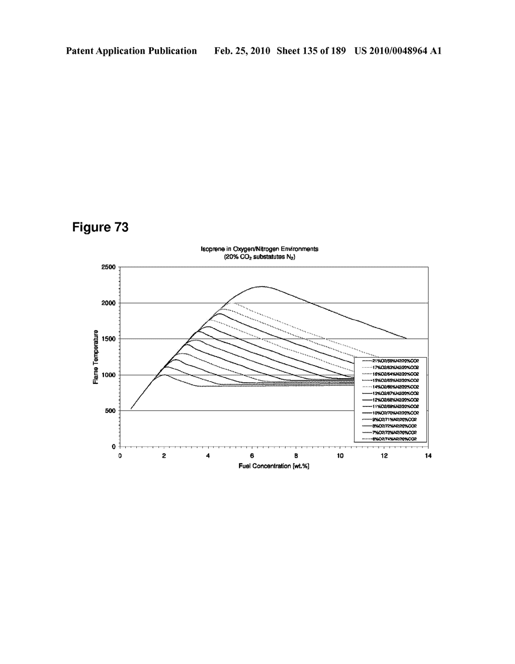 COMPOSITIONS AND METHODS FOR PRODUCING ISOPRENE FREE OF C5 HYDROCARBONS UNDER DECOUPLING CONDITIONS AND/OR SAFE OPERATING RANGES - diagram, schematic, and image 136