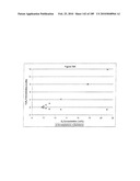 COMPOSITIONS AND METHODS FOR PRODUCING ISOPRENE FREE OF C5 HYDROCARBONS UNDER DECOUPLING CONDITIONS AND/OR SAFE OPERATING RANGES diagram and image