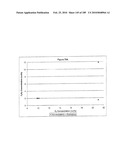 COMPOSITIONS AND METHODS FOR PRODUCING ISOPRENE FREE OF C5 HYDROCARBONS UNDER DECOUPLING CONDITIONS AND/OR SAFE OPERATING RANGES diagram and image