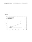 COMPOSITIONS AND METHODS FOR PRODUCING ISOPRENE FREE OF C5 HYDROCARBONS UNDER DECOUPLING CONDITIONS AND/OR SAFE OPERATING RANGES diagram and image