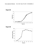 COMPOSITIONS AND METHODS FOR PRODUCING ISOPRENE FREE OF C5 HYDROCARBONS UNDER DECOUPLING CONDITIONS AND/OR SAFE OPERATING RANGES diagram and image