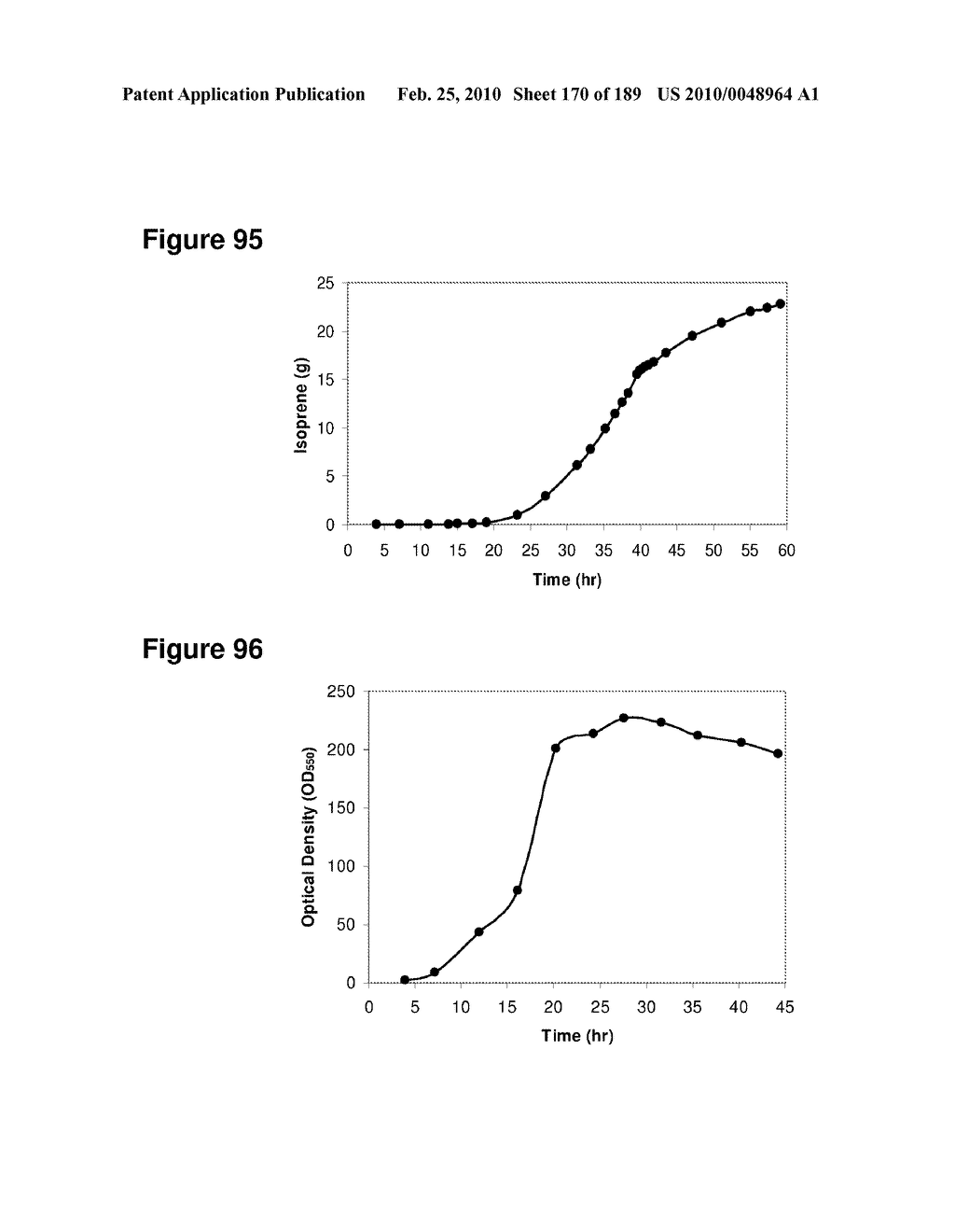 COMPOSITIONS AND METHODS FOR PRODUCING ISOPRENE FREE OF C5 HYDROCARBONS UNDER DECOUPLING CONDITIONS AND/OR SAFE OPERATING RANGES - diagram, schematic, and image 171