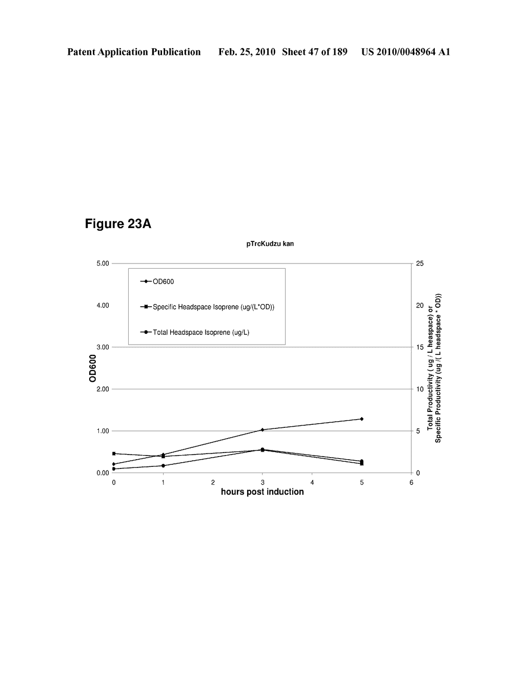 COMPOSITIONS AND METHODS FOR PRODUCING ISOPRENE FREE OF C5 HYDROCARBONS UNDER DECOUPLING CONDITIONS AND/OR SAFE OPERATING RANGES - diagram, schematic, and image 48