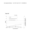 COMPOSITIONS AND METHODS FOR PRODUCING ISOPRENE FREE OF C5 HYDROCARBONS UNDER DECOUPLING CONDITIONS AND/OR SAFE OPERATING RANGES diagram and image