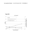 COMPOSITIONS AND METHODS FOR PRODUCING ISOPRENE FREE OF C5 HYDROCARBONS UNDER DECOUPLING CONDITIONS AND/OR SAFE OPERATING RANGES diagram and image