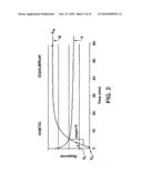 Methods for improving performance and reliability of biosensors diagram and image