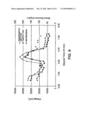 Methods for improving performance and reliability of biosensors diagram and image