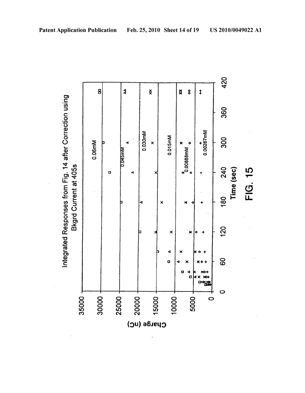 Methods for improving performance and reliability of biosensors - diagram, schematic, and image 15