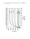 Methods for improving performance and reliability of biosensors diagram and image