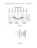 IMAGING OF MACULAR PIGMENT DISTRIBUTIONS diagram and image