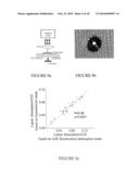 IMAGING OF MACULAR PIGMENT DISTRIBUTIONS diagram and image