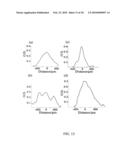 IMAGING OF MACULAR PIGMENT DISTRIBUTIONS diagram and image