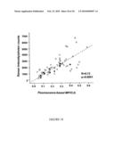 IMAGING OF MACULAR PIGMENT DISTRIBUTIONS diagram and image