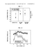 Method and system for detecting electrophysiological changes in pre-cancerous and cancerous breast tissue and epithelium diagram and image