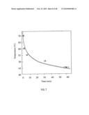 Non-Thermal Ablation System for Treating Tissue diagram and image