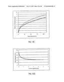 Non-Thermal Ablation System for Treating Tissue diagram and image