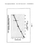 Non-Thermal Ablation System for Treating Tissue diagram and image