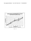 Non-Thermal Ablation System for Treating Tissue diagram and image