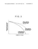 CONTROL DEVICE FOR INTERNAL COMBUSTION ENGINE, AND CONTROL METHOD THEREFOR diagram and image