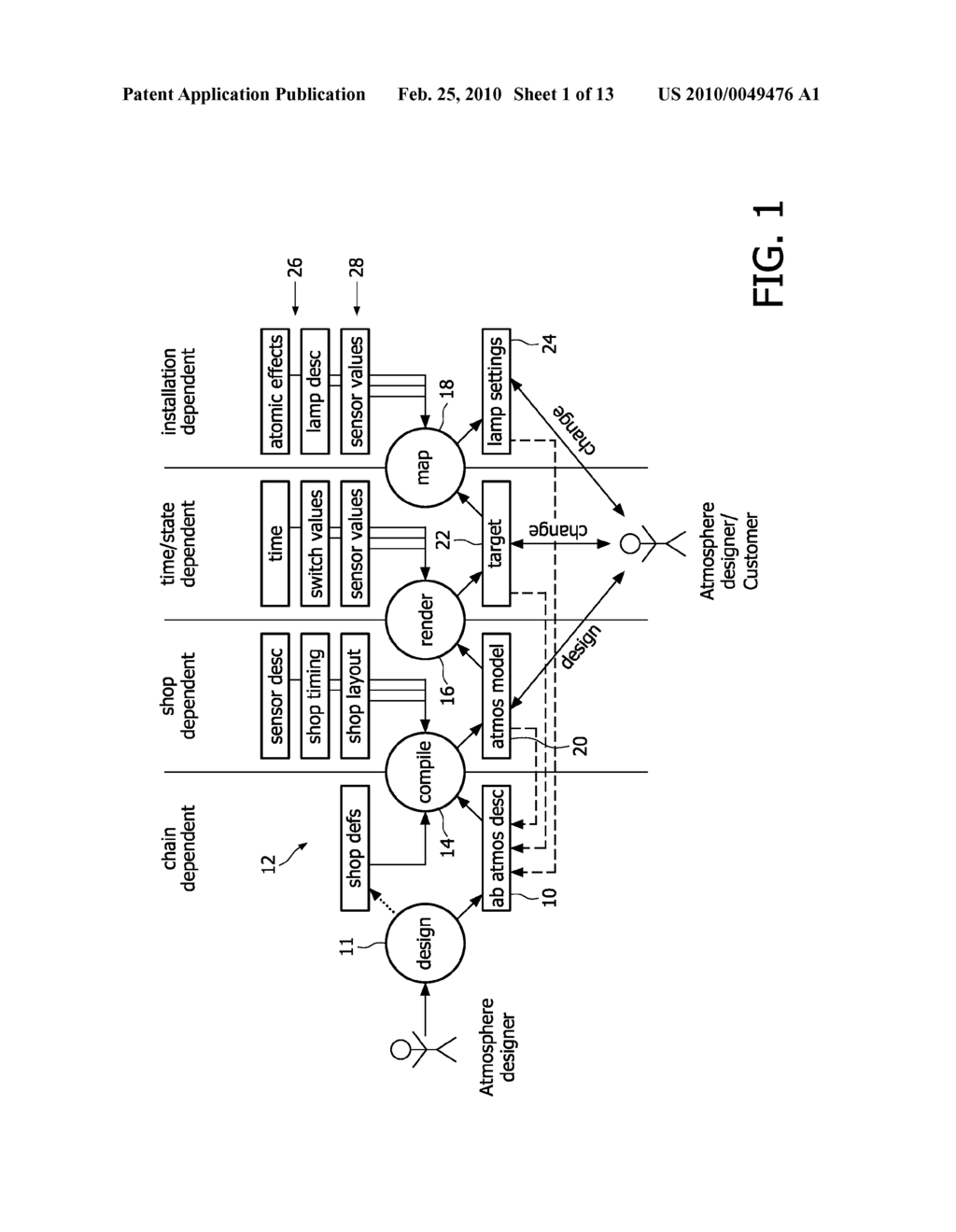 METHOD AND SYSTEM FOR AUTOMATICALLY VERIFYING THE POSSIBILITY OF RENDERING A LIGHTING ATMOSPHERE FROM AN ABSTRACT DESCRIPTION - diagram, schematic, and image 02