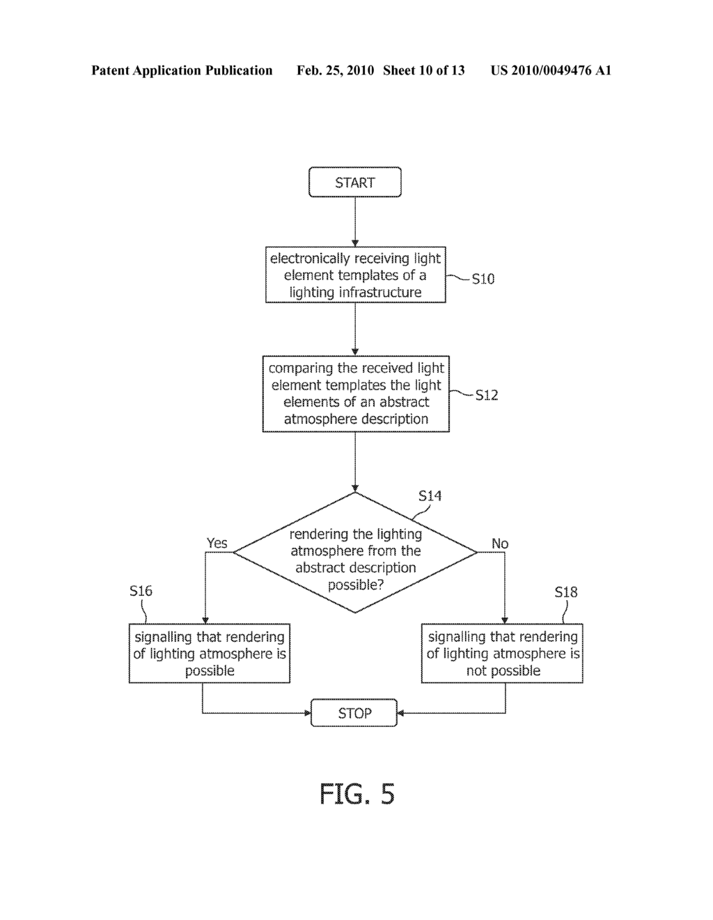 METHOD AND SYSTEM FOR AUTOMATICALLY VERIFYING THE POSSIBILITY OF RENDERING A LIGHTING ATMOSPHERE FROM AN ABSTRACT DESCRIPTION - diagram, schematic, and image 11