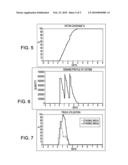 SYSTEM AND METHOD FOR ANALYZING EFFECTIVENESS OF DISTRIBUTING EMERGENCY SUPPLIES IN THE EVENT OF DISASTERS diagram and image