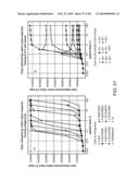 METHOD AND APPARATUS FOR MODELING SKIN SENSITIZATION diagram and image