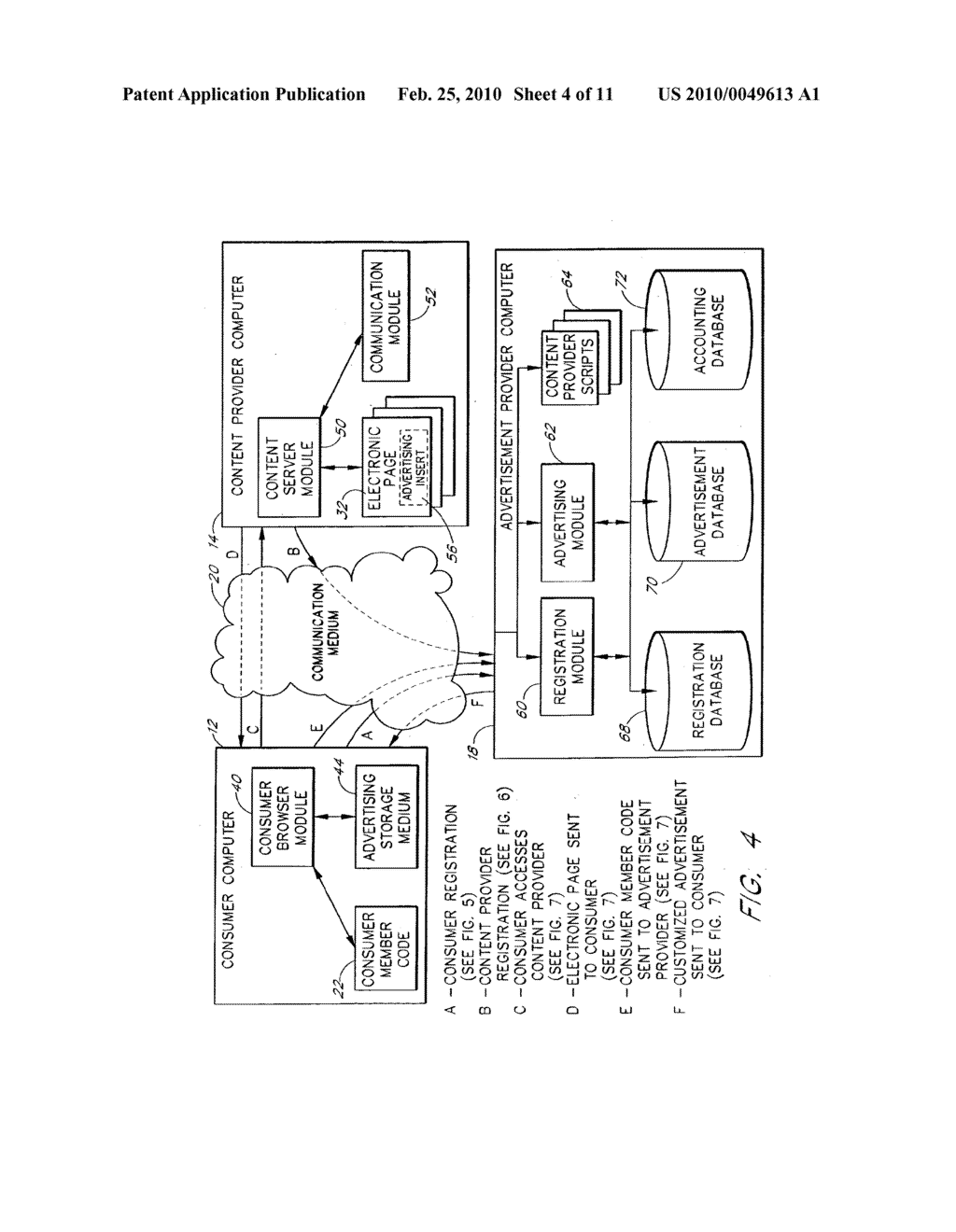 SYSTEM AND METHOD FOR DELIVERING CUSTOMIZED ADVERTISEMENTS WITHIN INTERACTIVE COMMUNICATION SYSTEMS - diagram, schematic, and image 05