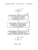 SYSTEM AND METHOD FOR DELIVERING CUSTOMIZED ADVERTISEMENTS WITHIN INTERACTIVE COMMUNICATION SYSTEMS diagram and image