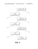 FACTORING SYSTEM AND METHOD diagram and image