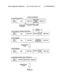 SECURE ELECTRONIC TRANSACTION SYSTEM diagram and image