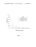 Methods for Reducing Sample Size of Clinical Trials diagram and image