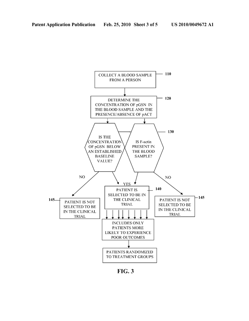 Methods for Reducing Sample Size of Clinical Trials - diagram, schematic, and image 04