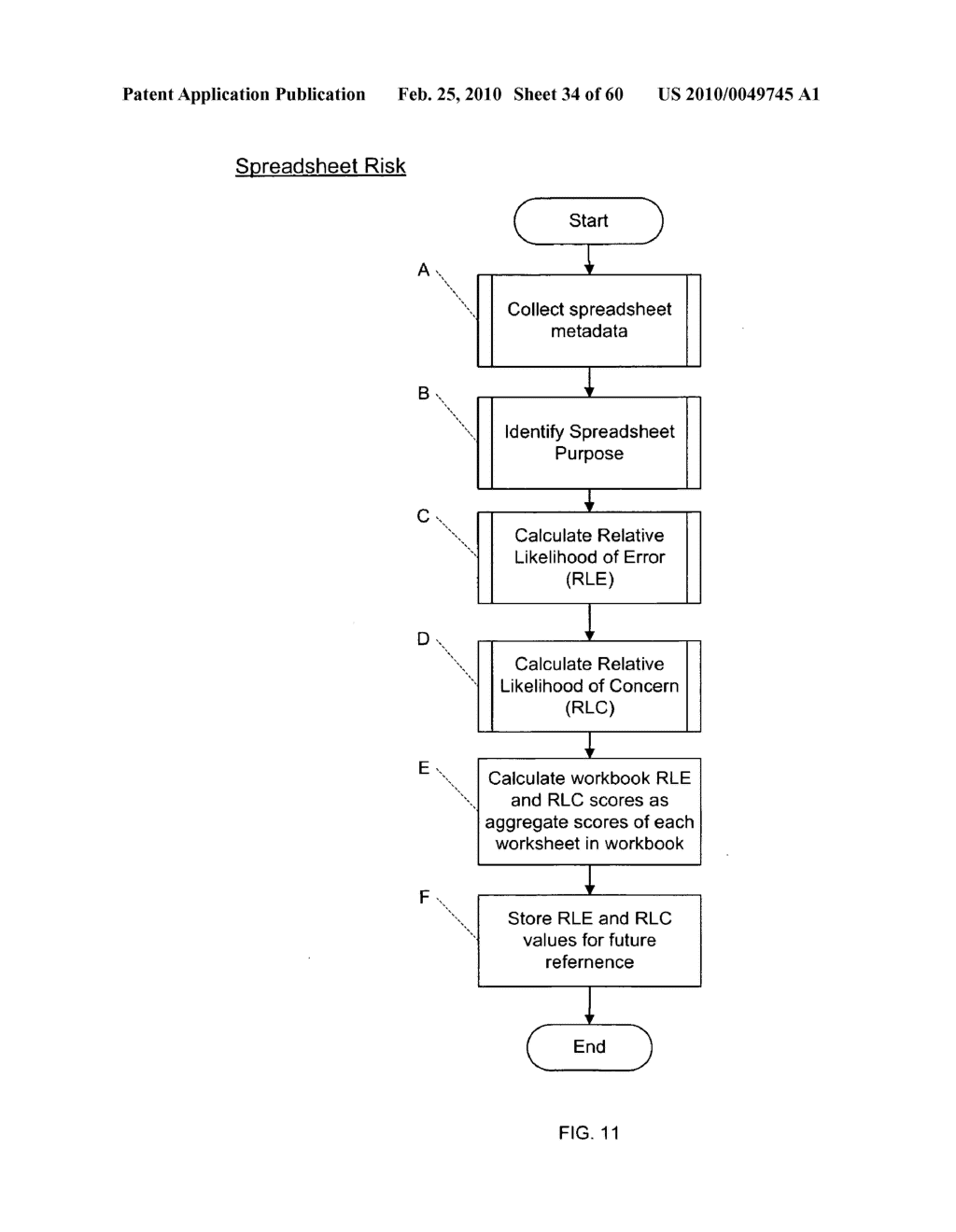 Method of implementing an organization's policy on spreadsheet documents monitored using a spreadsheet risk reconnaissance network - diagram, schematic, and image 35
