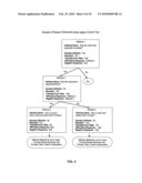 PERFORMANCE OF CONTROL PROCESSES AND MANAGEMENT OF RISK INFORMATION diagram and image