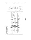 PERFORMANCE OF CONTROL PROCESSES AND MANAGEMENT OF RISK INFORMATION diagram and image